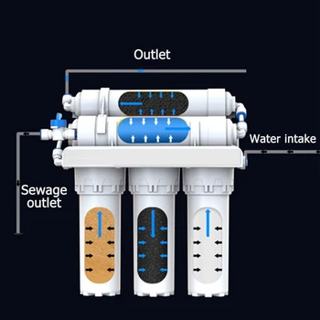 Naujo Tipo 3+2 Ultrafiltravimas Tiesiogiai Geriamojo Vandens Filtravimo Sistema, skirta Buitinių Virtuvės Čiaupo Vandens Filtro Rinkinys