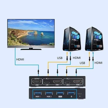USB HDMI 4K KVM Switch Box Vaizdo Ekranas USB Switcher Splitter 2 VNT Bendrinimo Klaviatūrą, Pelę, Spausdintuvą, Plug and Play) su Laidu