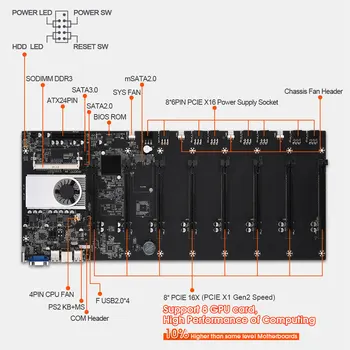 BTC-T37 Riserless Kasybos Plokštę 8 GPU Bitcoin Kriptografijos Etherum Kasybos Rinkinys su 8 gb DDR3 RAM 1037U 128 GB mSATA SSD Maitinimo Kabelis