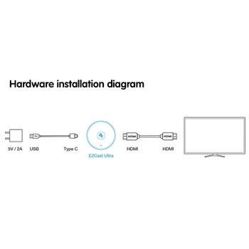 EZCast Ultra 4K HDR Universalios Belaidžio Ekrano Imtuvas, 2.4 G/5G Dual Band Ekranas Dongle, IOS/Android/MacOS/Windows