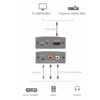 KAMPO Konverteris HDMI ARC į RAC Garso Keitiklis L/R-RCA 3.5 mm Audio Adapteris, skirtas HD DVD, Blu-Ray, PS3, PS4 
